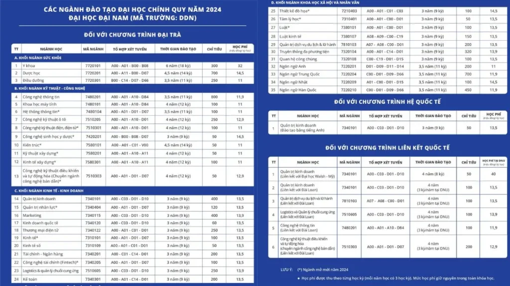 Học phí trường Đại học Đại Nam 2024 – 2025
